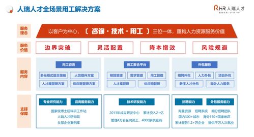 張建國 以客戶為中心，構建咨詢、技術與用工三位一體，重構人力資源服務新價值