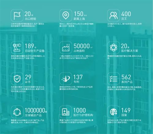 賽康醫療 以深度技術咨詢為矛，破局中國龐大而激烈的醫療器械市場