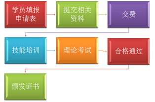 食品檢驗(yàn)員國家職業(yè)資格認(rèn)證 報(bào)名、培訓(xùn)與考試全攻略